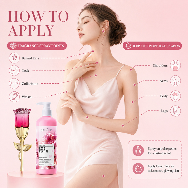 Rose Perfume & Body Lotion Set - Perfume Fragrance Body Lotion ulasan dan harga